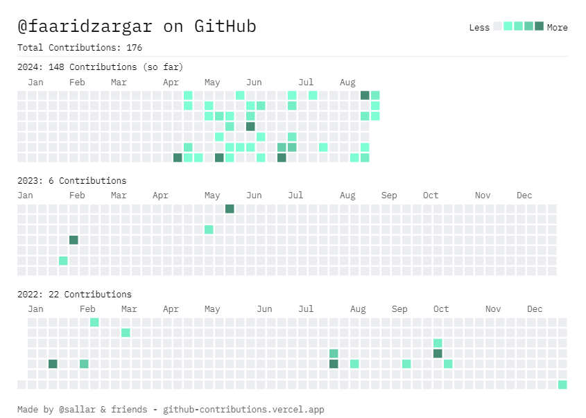 github-contibutions